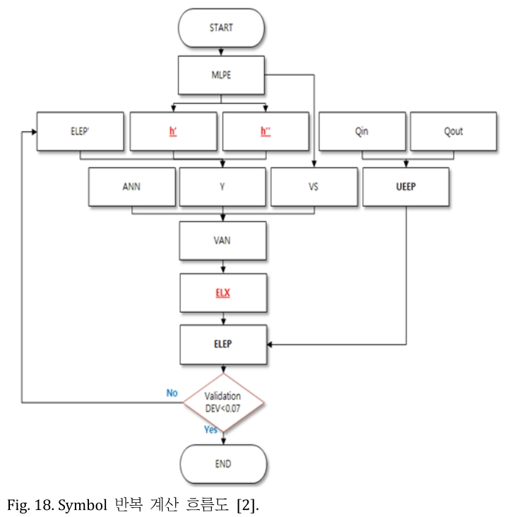 JROGG5_2018_v4n2_81_f0016.png 이미지