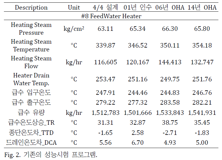 JROGG5_2018_v4n2_81_f0019.png 이미지