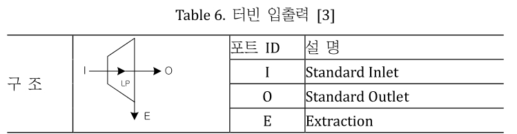 JROGG5_2018_v4n2_81_t0006.png 이미지