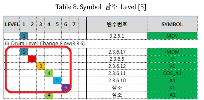 JROGG5_2018_v4n2_81_t0008.png 이미지