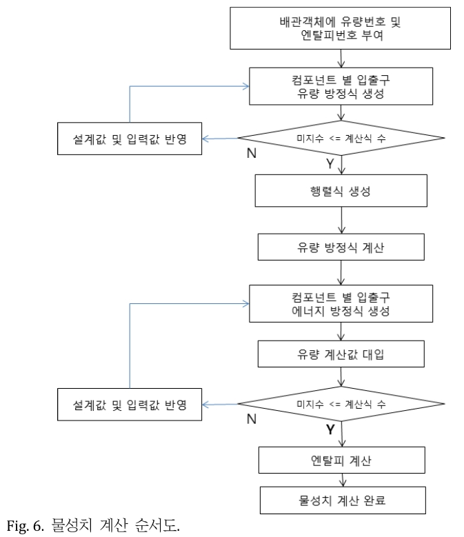 JROGG5_2018_v4n2_81_f0005.png 이미지