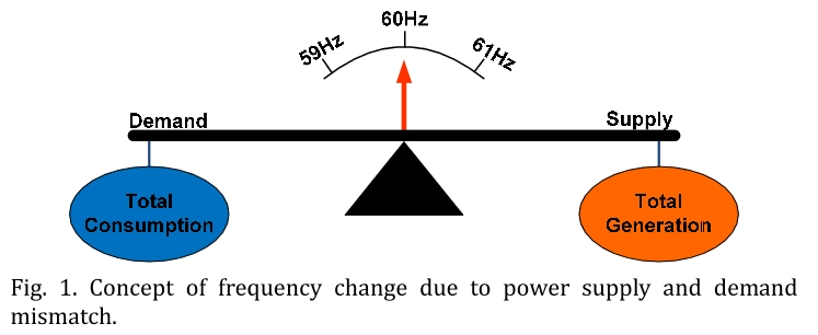 JROGG5_2018_v4n2_107_f0001.png 이미지