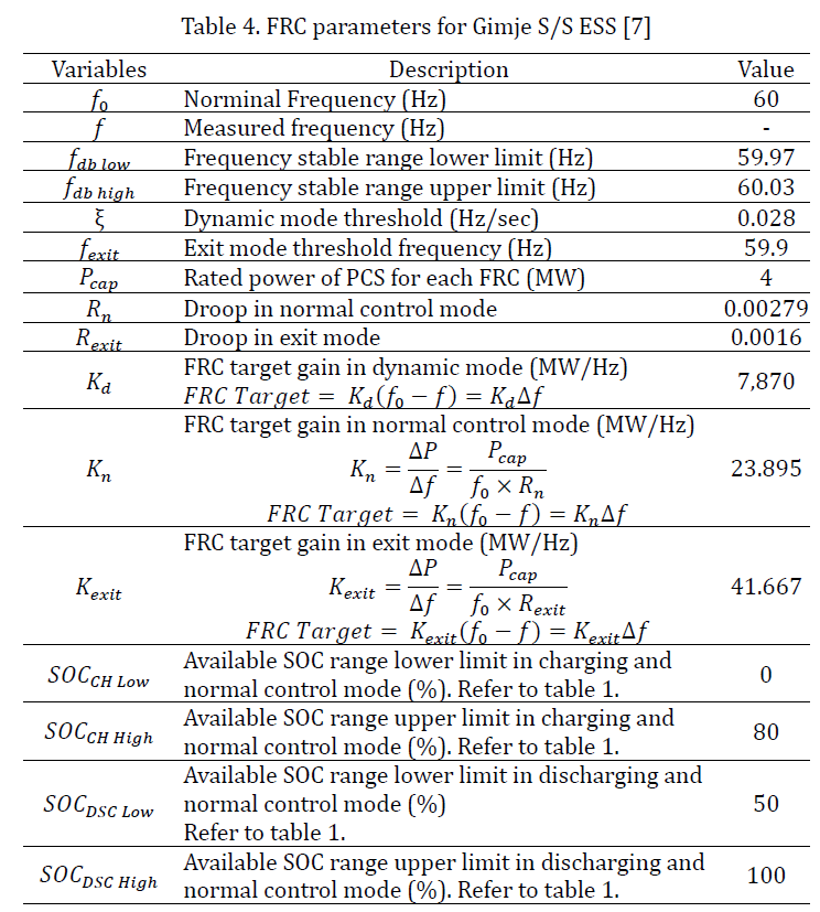 JROGG5_2018_v4n2_107_t0004.png 이미지