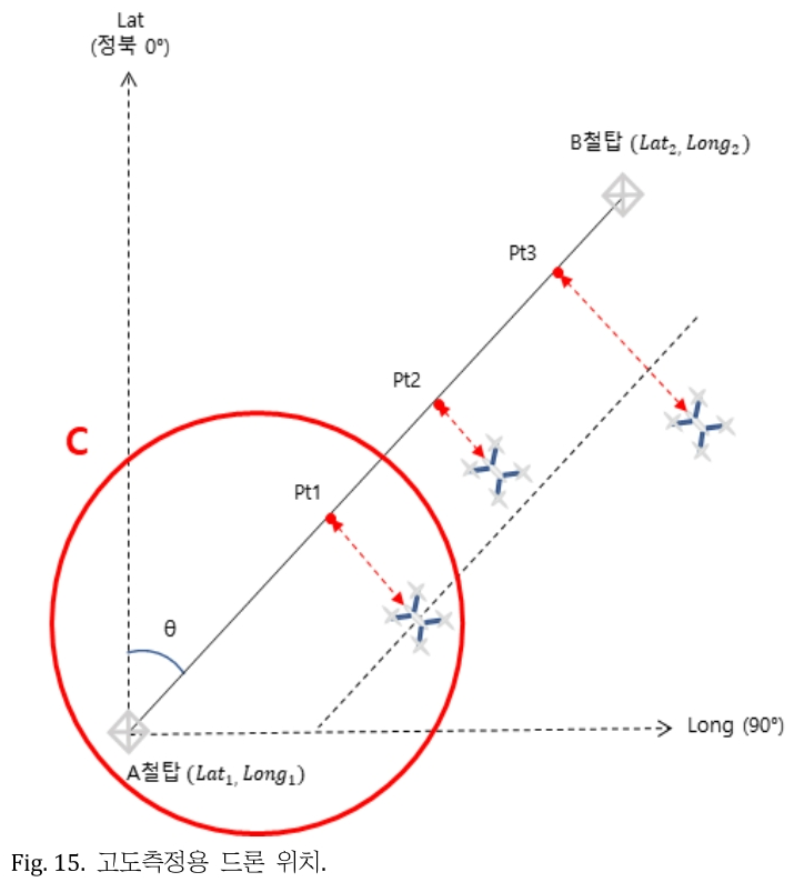 JROGG5_2018_v4n2_115_f0015.png 이미지