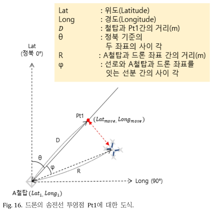 JROGG5_2018_v4n2_115_f0016.png 이미지