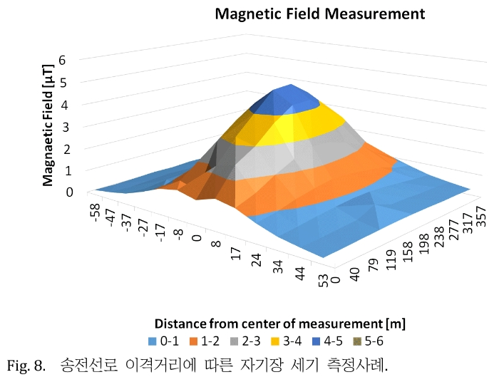 JROGG5_2018_v4n2_115_f0008.png 이미지