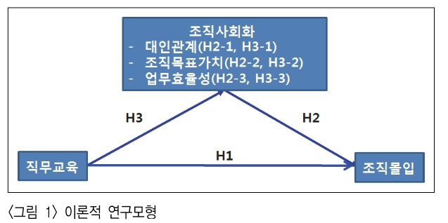 NCJDBX_2018_v25n4_185_f0001.png 이미지