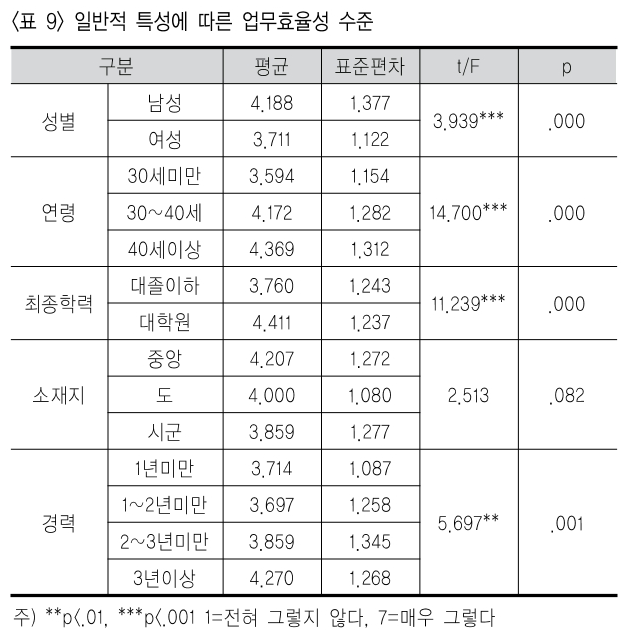 NCJDBX_2018_v25n4_185_t0009.png 이미지