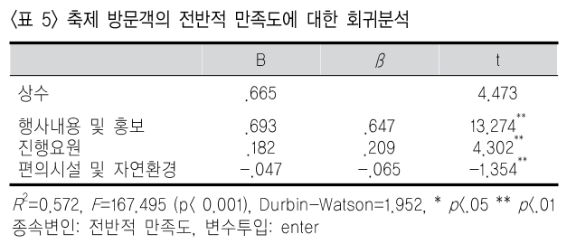 NCJDBX_2018_v25n4_199_t0005.png 이미지