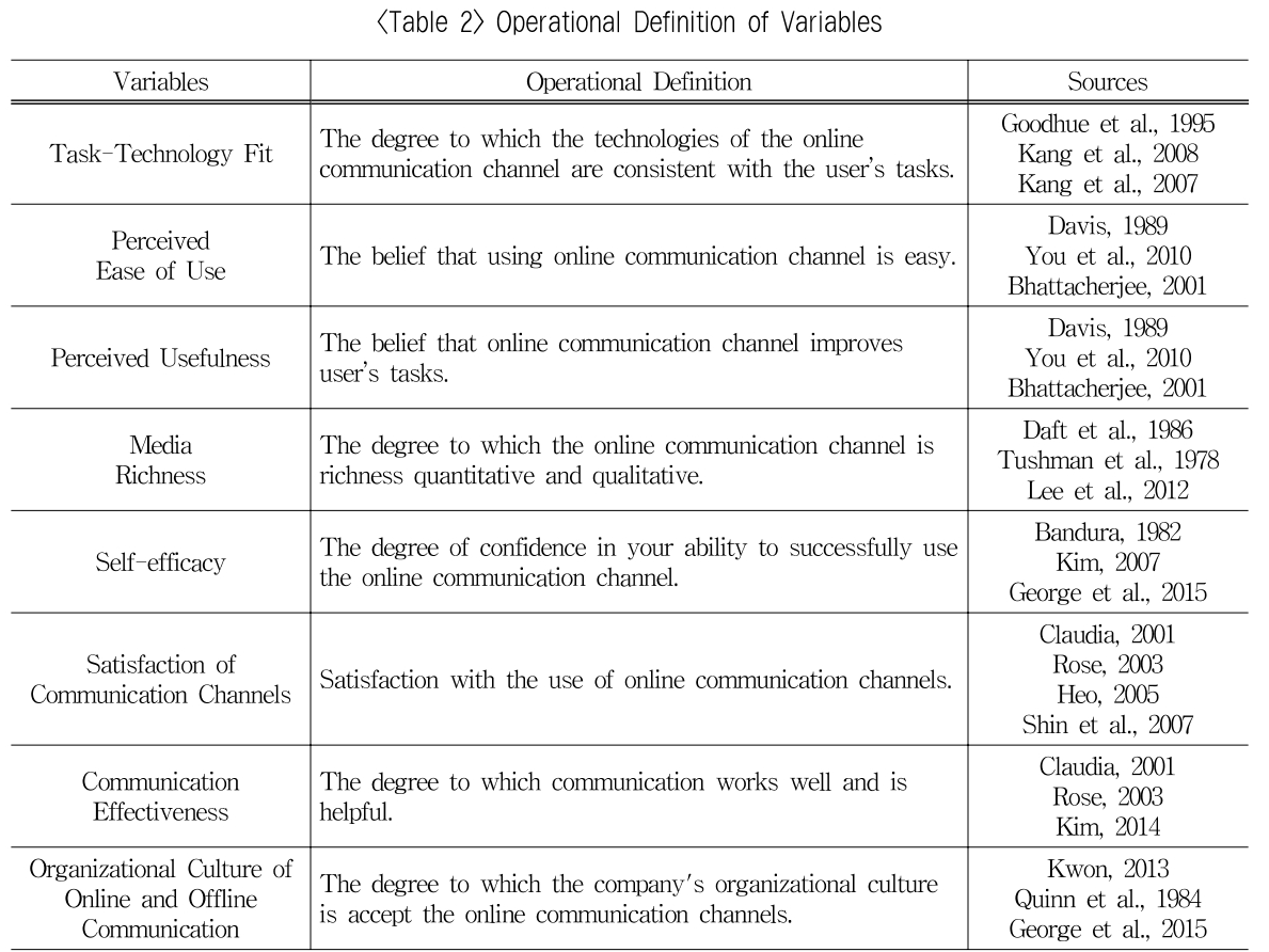 OTSBB9_2018_v17n4_1_t0002.png 이미지