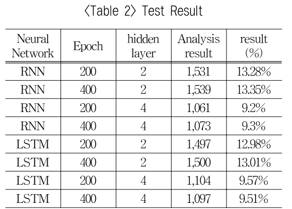 OTSBB9_2018_v17n4_75_t0002.png 이미지