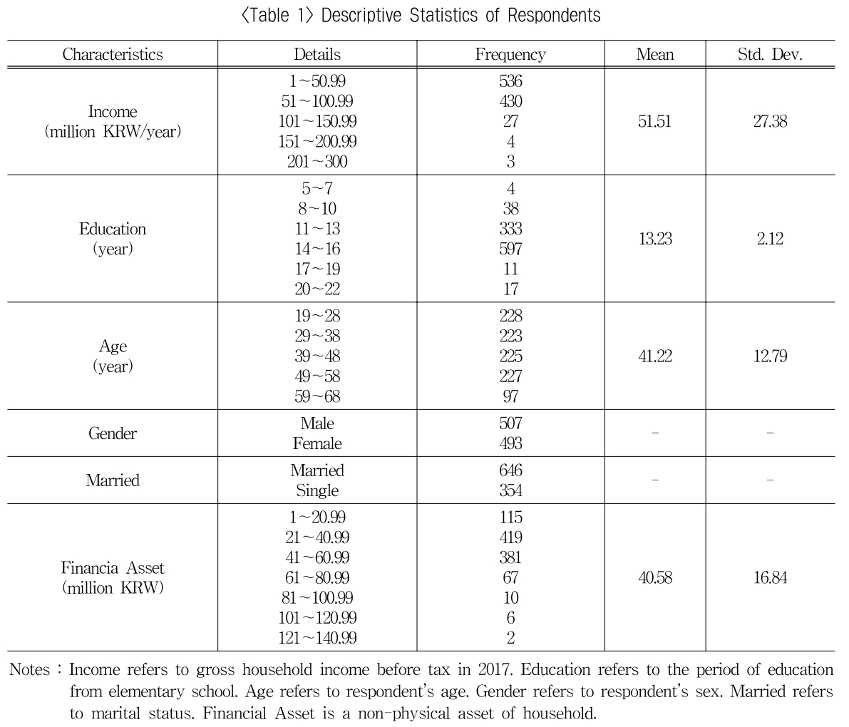 OTSBB9_2018_v17n4_151_t0001.png 이미지