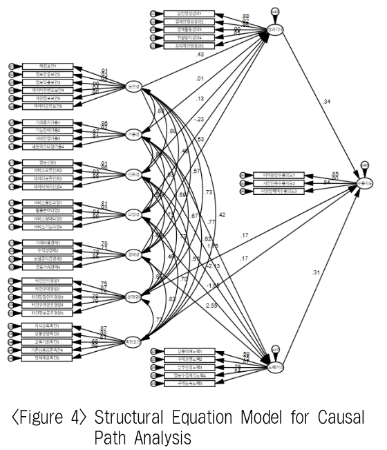 OTSBB9_2018_v17n4_163_f0004.png 이미지