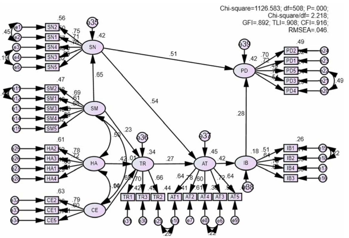 OTGHEU_2018_v5n3_81_f0003.png 이미지