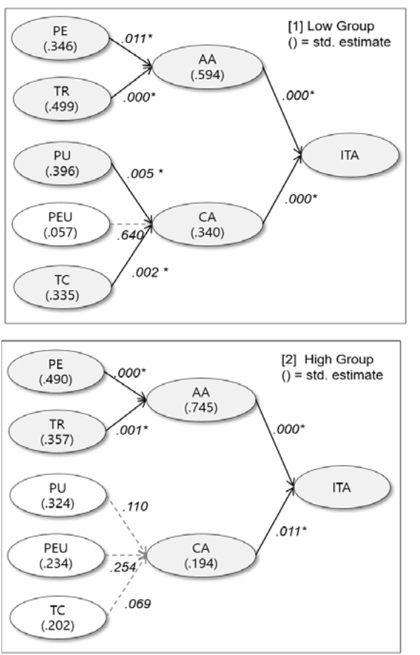 OTGHB7_2018_v16n12_47_f0005.png 이미지