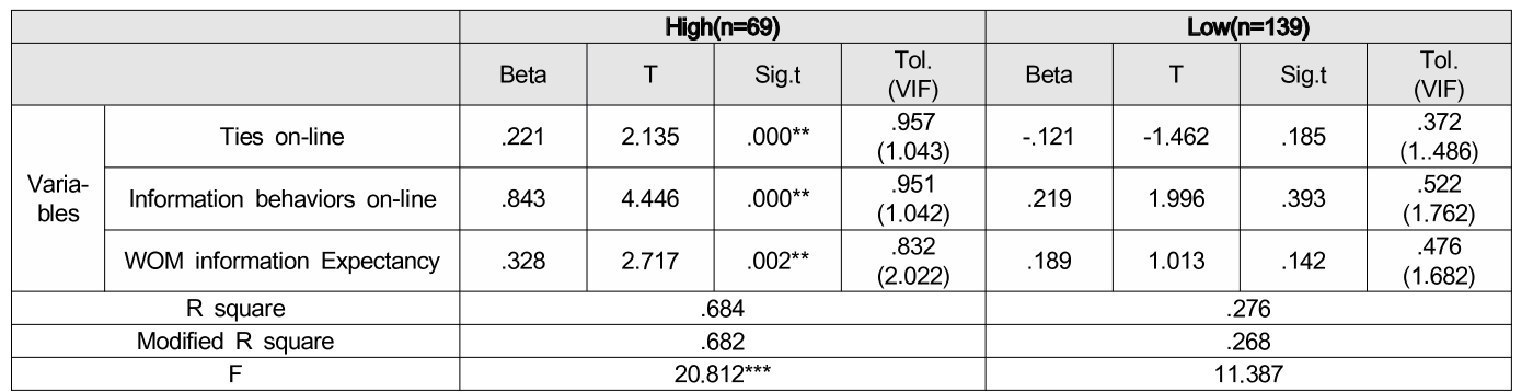 OTGHB7_2018_v16n7_57_t0008.png 이미지