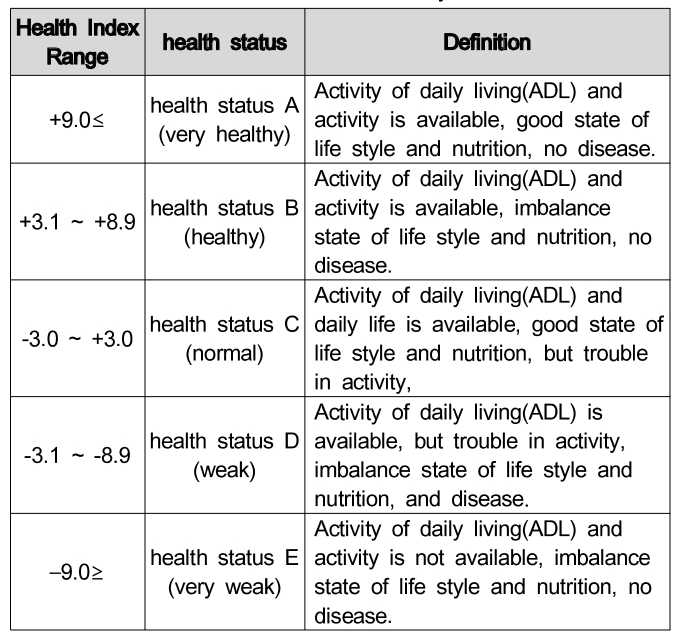 OTGHCA_2018_v9n11_7_t0007.png 이미지