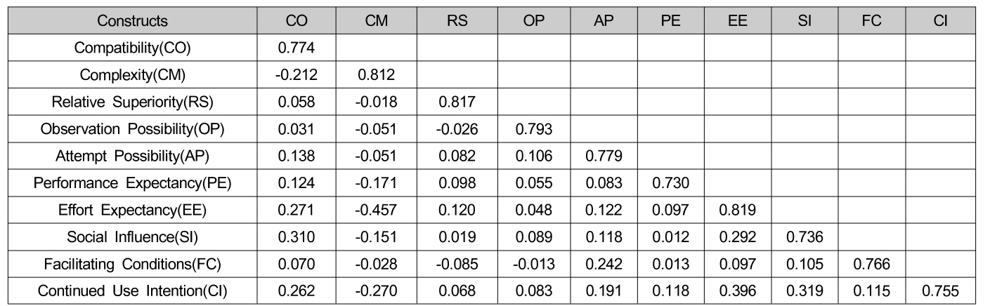 OTGHCA_2018_v9n11_17_t0003.png 이미지