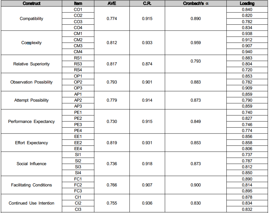 Table_2.PNG 이미지