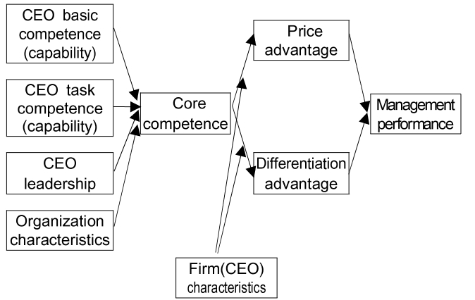 OTGHCA_2018_v9n11_93_f0001.png 이미지