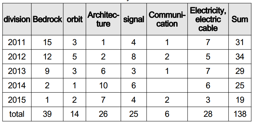 OTGHCA_2018_v9n10_63_t0003.png 이미지