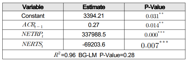 OTGHCA_2018_v9n10_73_t0001.png 이미지