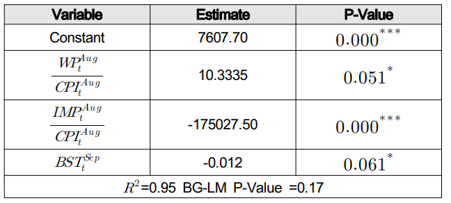 OTGHCA_2018_v9n10_73_t0004.png 이미지