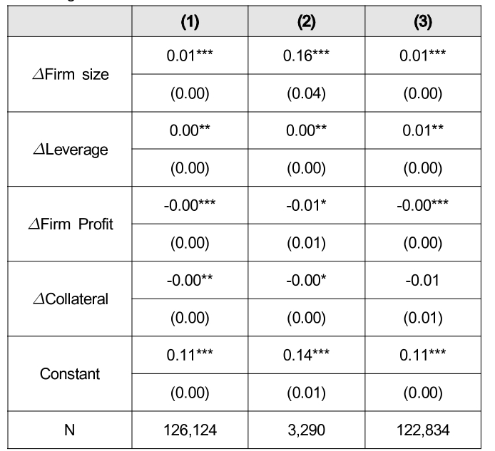 OTGHCA_2018_v9n9_15_t0009.png 이미지