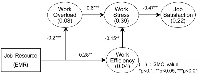 OTGHCA_2018_v9n9_35_f0002.png 이미지