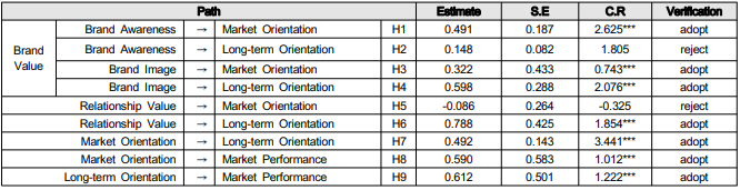 OTGHCA_2018_v9n9_53_t0007.png 이미지