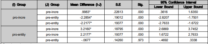 OTGHCA_2018_v9n7_19_t0009.png 이미지