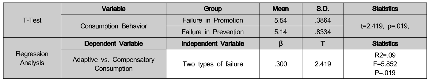 OTGHCA_2018_v9n7_19_t0003.png 이미지