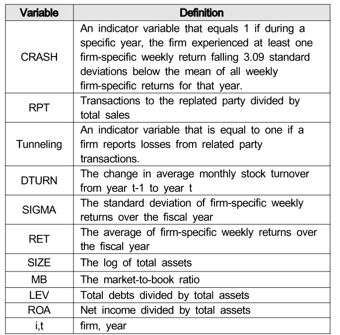 OTGHCA_2018_v9n6_49_t0001.png 이미지