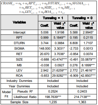 OTGHCA_2018_v9n6_49_t0005.png 이미지