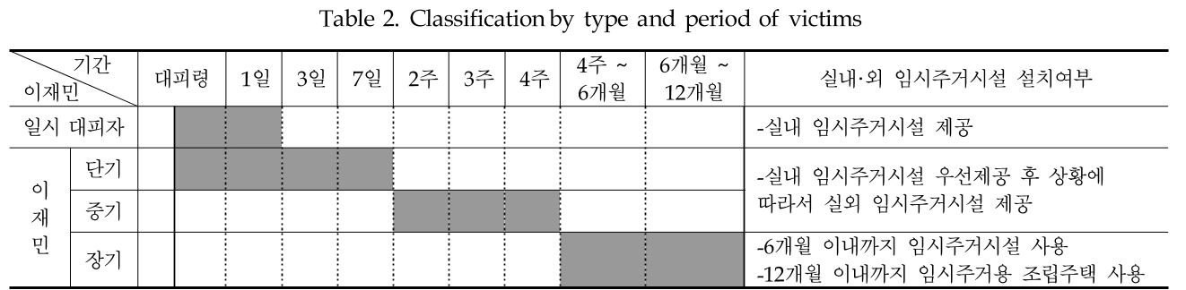 JNJBBH_2018_v14n4_409_t0002.png 이미지