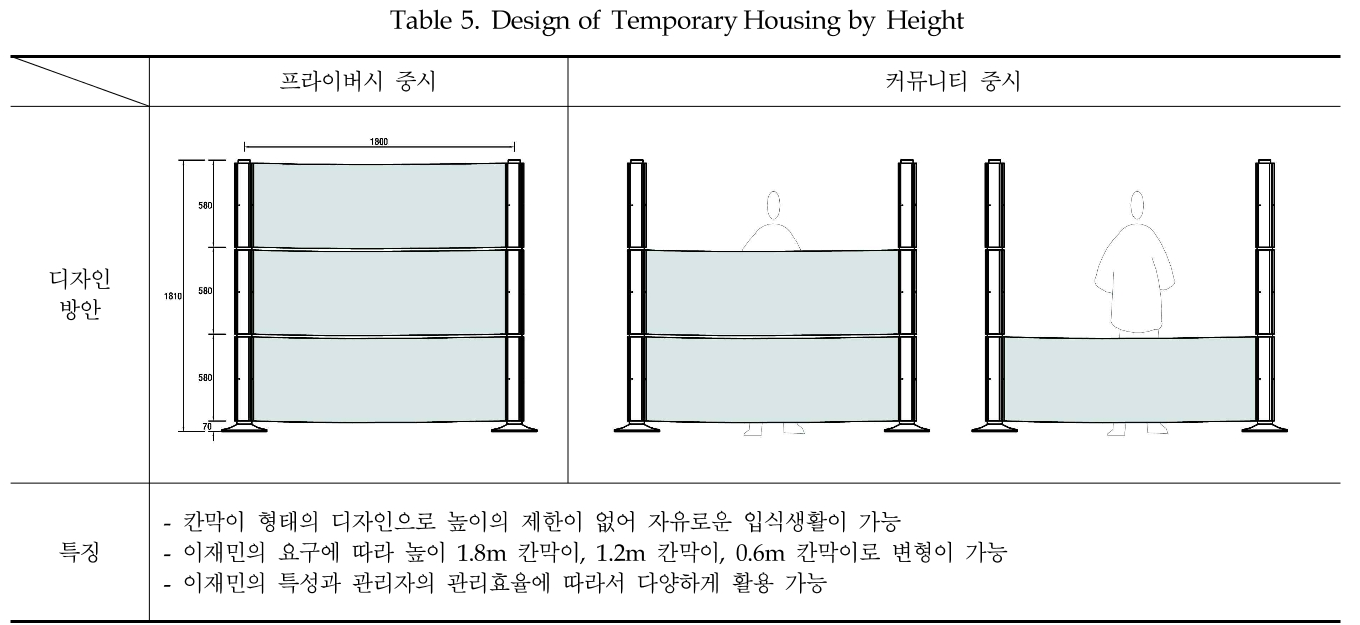 JNJBBH_2018_v14n4_409_t0005.png 이미지