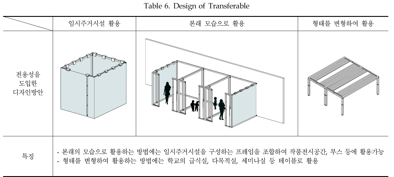 JNJBBH_2018_v14n4_409_t0006.png 이미지