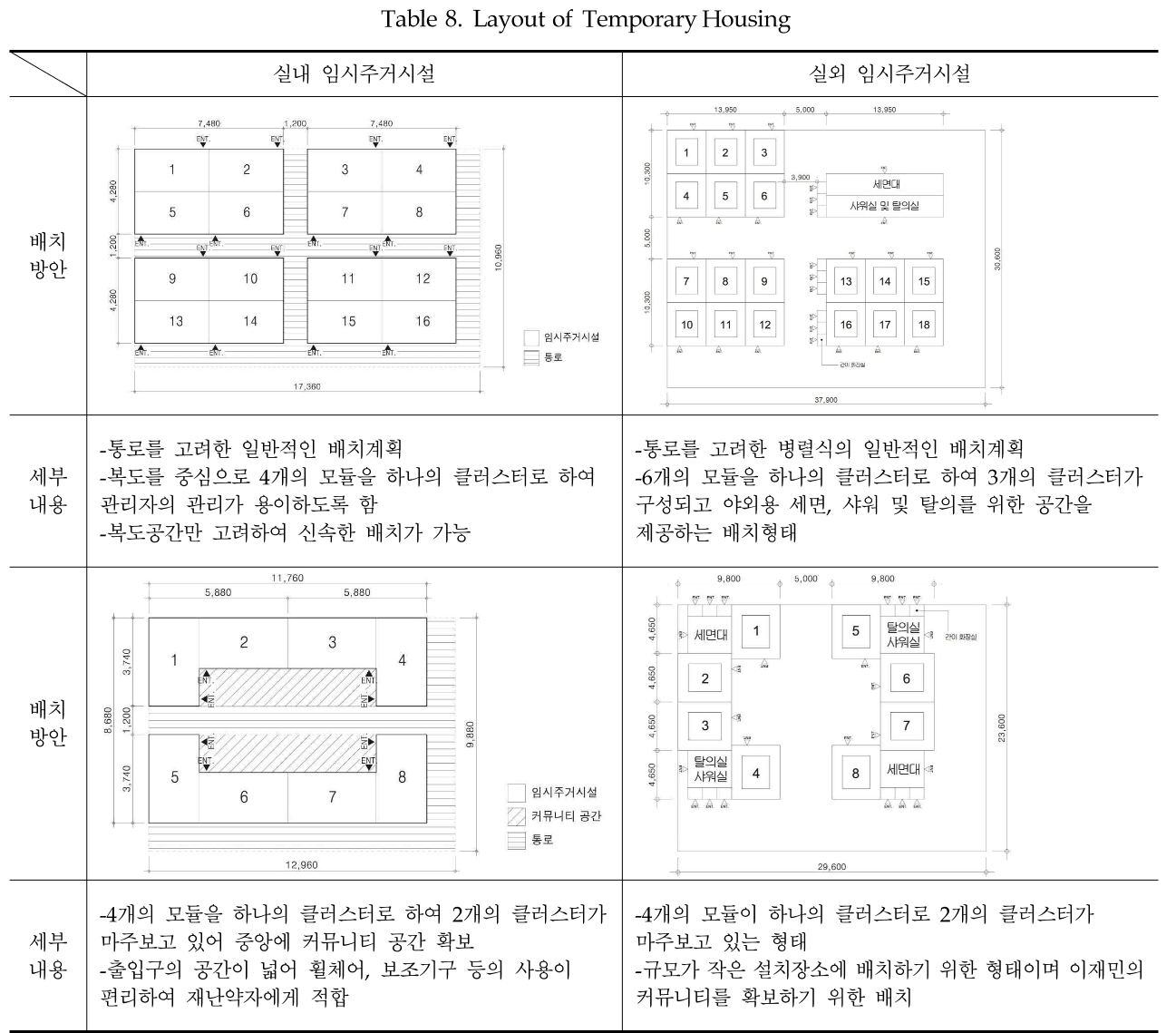 JNJBBH_2018_v14n4_409_t0008.png 이미지