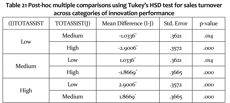 GSHSS5_2018_v7n3_461_t0021.png 이미지