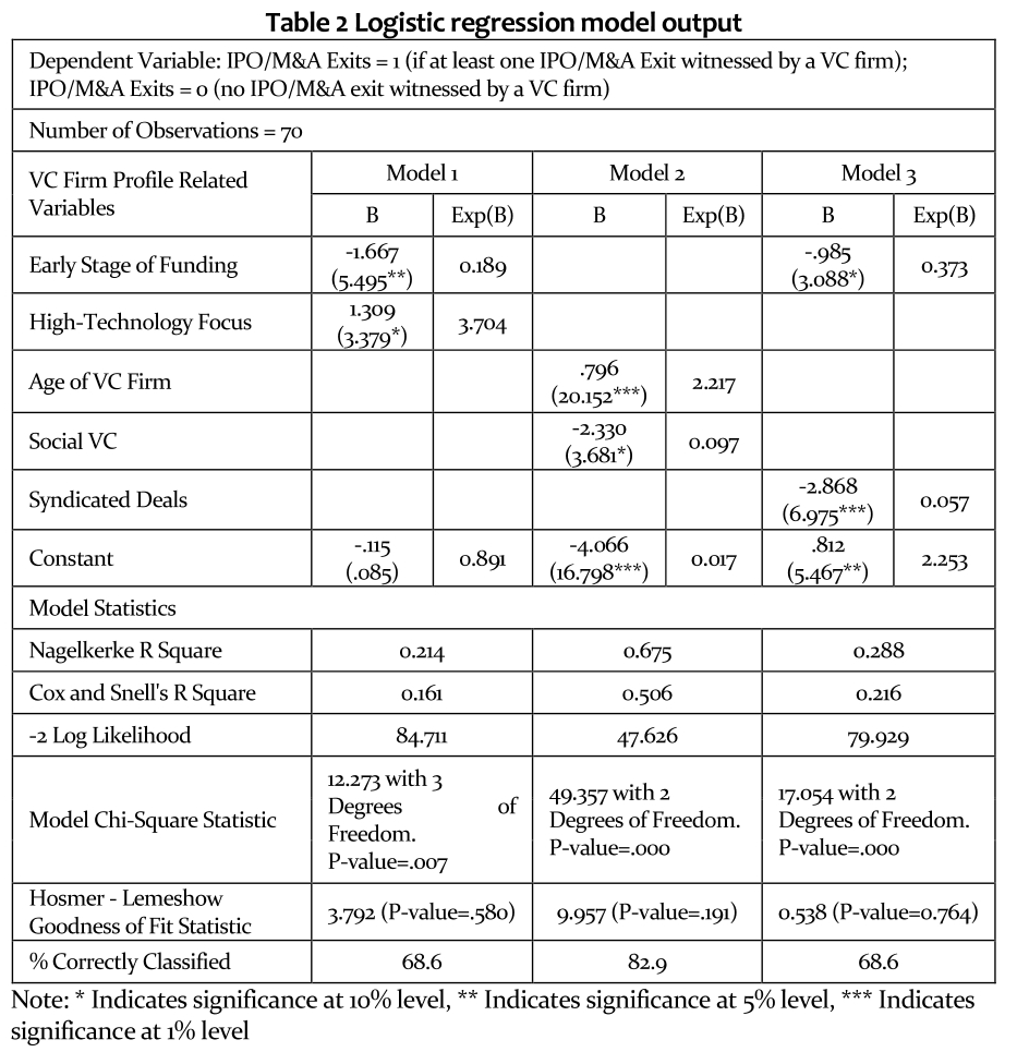 GSHSS5_2018_v7n3_534_t0002.png 이미지