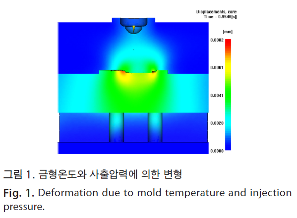 HSCGCO_2018_v10n2_89_f0001.png 이미지