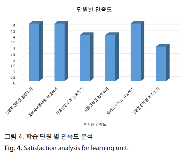 HSCGCO_2018_v10n2_89_f0004.png 이미지