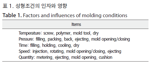 HSCGCO_2018_v10n2_89_t0001.png 이미지