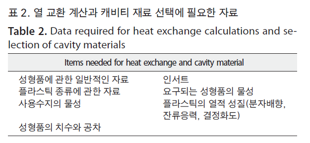 HSCGCO_2018_v10n2_89_t0002.png 이미지