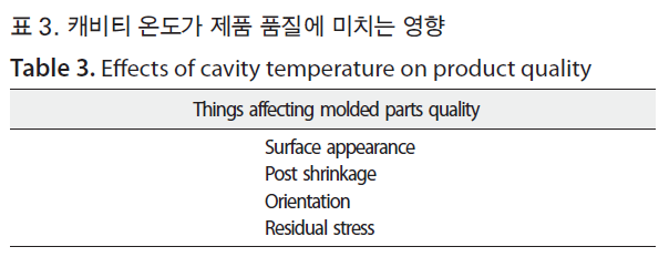 HSCGCO_2018_v10n2_89_t0003.png 이미지