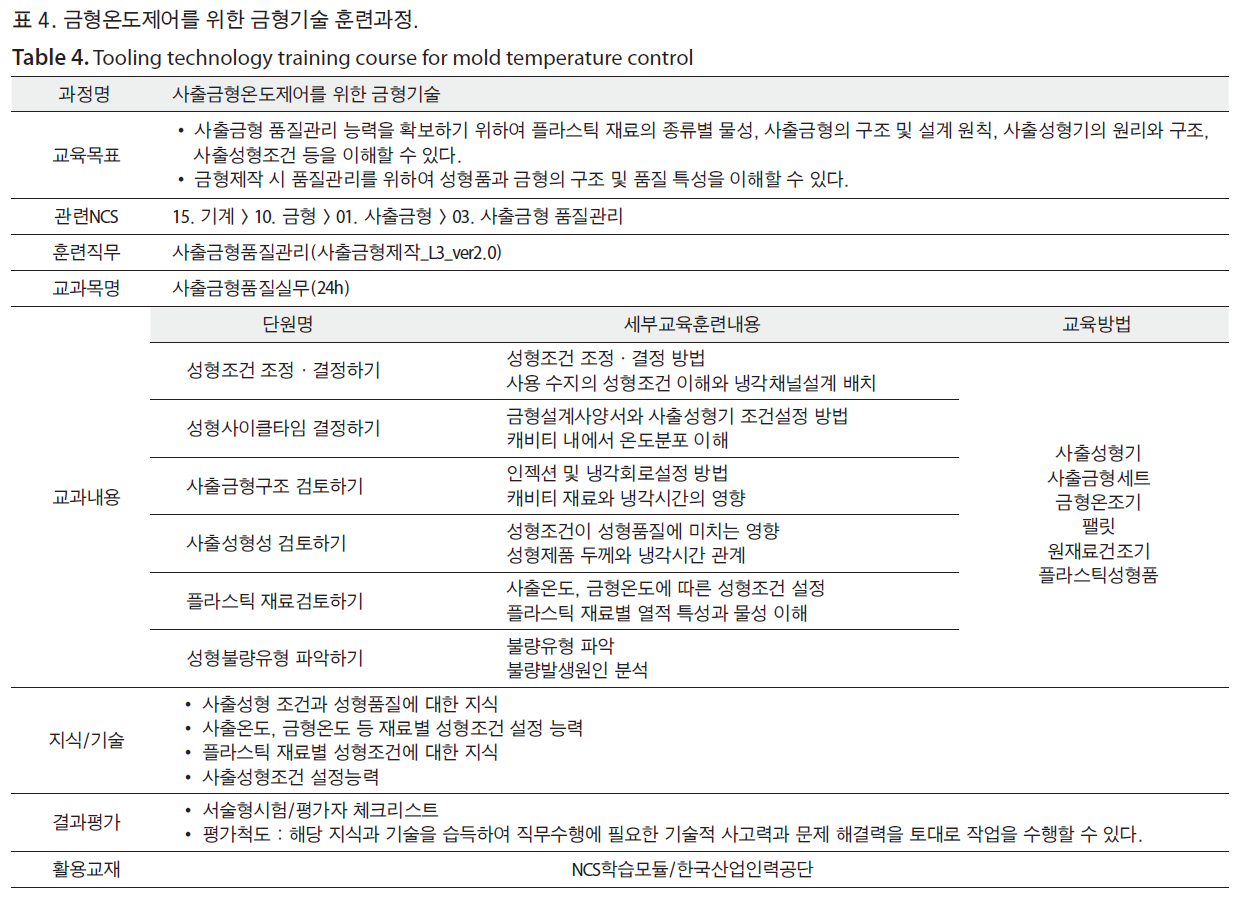 HSCGCO_2018_v10n2_89_t0004.png 이미지