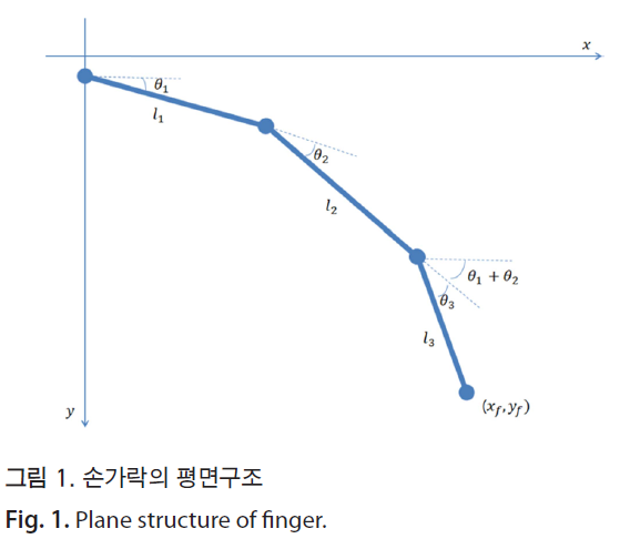 HSCGCO_2018_v10n2_113_f0001.png 이미지