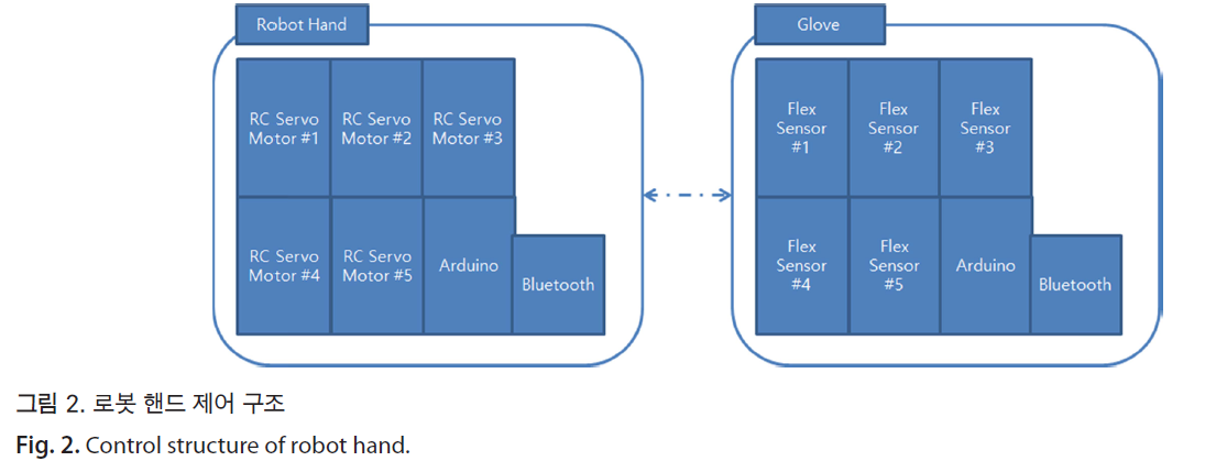 HSCGCO_2018_v10n2_113_f0002.png 이미지