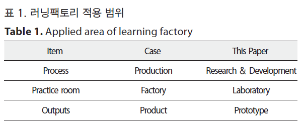 HSCGCO_2018_v10n2_113_t0001.png 이미지