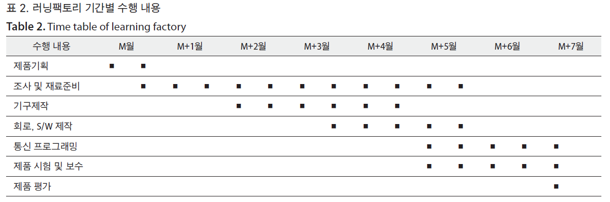 HSCGCO_2018_v10n2_113_t0002.png 이미지